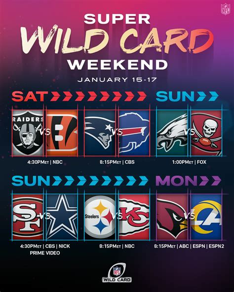 what is a nfl wild card game|wild card games this weekend.